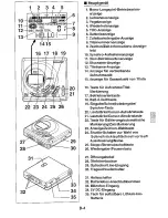 Предварительный просмотр 11 страницы Sharp MD-MT821H (German) Bedienungsanleitung