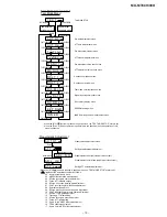 Предварительный просмотр 19 страницы Sharp MD-MT88H Service Manual