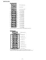 Preview for 22 page of Sharp MD-MT88H Service Manual