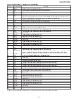 Preview for 43 page of Sharp MD-MT88H Service Manual