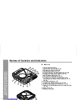 Предварительный просмотр 4 страницы Sharp MD-MT90C Operation Manual