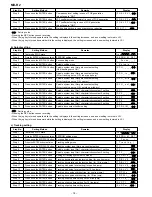 Preview for 18 page of Sharp MD-R2 Serivce Manual