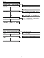 Preview for 48 page of Sharp MD-R2 Serivce Manual