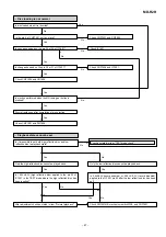 Preview for 47 page of Sharp MD-R2H Service Manual