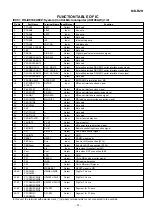 Preview for 51 page of Sharp MD-R2H Service Manual