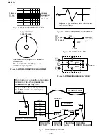 Предварительный просмотр 16 страницы Sharp MD-R3 Service Manual