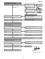 Предварительный просмотр 65 страницы Sharp MD-R3 Service Manual