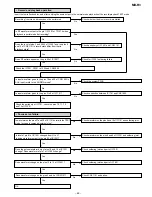 Предварительный просмотр 69 страницы Sharp MD-R3 Service Manual