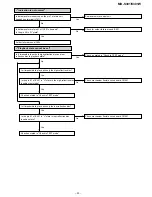 Preview for 33 page of Sharp MD-S301 Service Manual