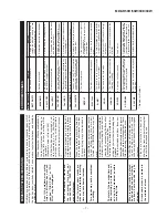 Предварительный просмотр 7 страницы Sharp MD-SR505E Service Manual