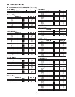 Предварительный просмотр 14 страницы Sharp MD-SR505E Service Manual