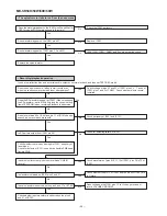 Предварительный просмотр 34 страницы Sharp MD-SR505E Service Manual