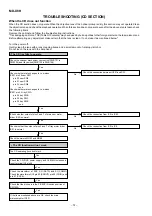 Предварительный просмотр 108 страницы Sharp MD-X7H Service Manual