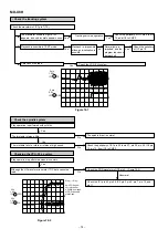 Предварительный просмотр 110 страницы Sharp MD-X7H Service Manual