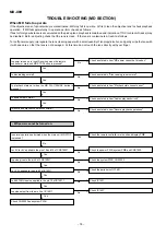 Предварительный просмотр 112 страницы Sharp MD-X7H Service Manual