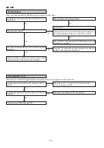 Предварительный просмотр 114 страницы Sharp MD-X7H Service Manual