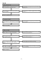 Предварительный просмотр 116 страницы Sharp MD-X7H Service Manual