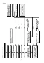 Предварительный просмотр 128 страницы Sharp MD-X7H Service Manual