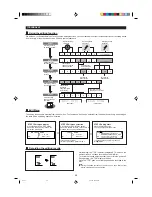 Preview for 33 page of Sharp MD-X8 Operation Manual