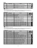 Предварительный просмотр 22 страницы Sharp MD-X8 Service Manual