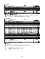 Предварительный просмотр 24 страницы Sharp MD-X8 Service Manual