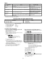 Предварительный просмотр 28 страницы Sharp MD-X8 Service Manual