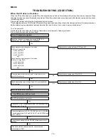 Предварительный просмотр 72 страницы Sharp MD-X8 Service Manual