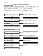 Предварительный просмотр 76 страницы Sharp MD-X8 Service Manual