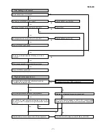 Предварительный просмотр 77 страницы Sharp MD-X8 Service Manual