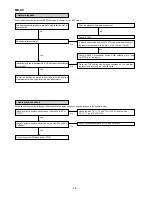 Предварительный просмотр 78 страницы Sharp MD-X8 Service Manual