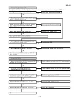 Предварительный просмотр 79 страницы Sharp MD-X8 Service Manual