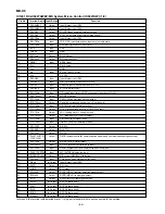 Предварительный просмотр 88 страницы Sharp MD-X8 Service Manual