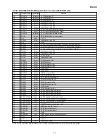 Предварительный просмотр 89 страницы Sharp MD-X8 Service Manual