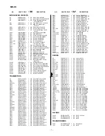 Предварительный просмотр 92 страницы Sharp MD-X8 Service Manual