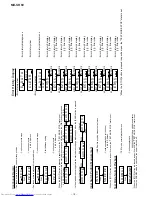 Предварительный просмотр 18 страницы Sharp MDSR60S - Minidisc Player/Recorder Service Manual