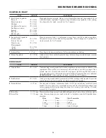 Preview for 13 page of Sharp Microwave Drawer SMD3070ASY Operation Manual