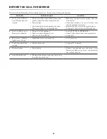 Preview for 20 page of Sharp Microwave Drawer SMD3070ASY Operation Manual