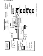 Preview for 4 page of Sharp Mobilon HC-4000 Service Manual