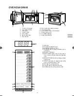 Preview for 5 page of Sharp MODEL R-2197 Operation Manual