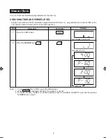 Preview for 10 page of Sharp MODEL R-2197 Operation Manual