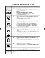 Preview for 18 page of Sharp MODEL R-2197 Operation Manual