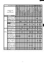 Preview for 9 page of Sharp MODEL R-2197 Service Manual