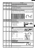 Preview for 17 page of Sharp MODEL R-2197 Service Manual