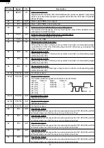 Preview for 18 page of Sharp MODEL R-2197 Service Manual