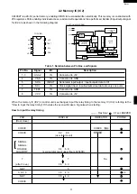 Preview for 19 page of Sharp MODEL R-2197 Service Manual