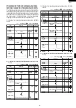 Preview for 21 page of Sharp MODEL R-2197 Service Manual