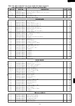 Preview for 35 page of Sharp MODEL R-2197 Service Manual