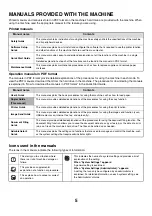 Preview for 101 page of Sharp MX-1100 User Manual