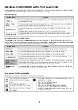 Preview for 518 page of Sharp MX-1100 User Manual