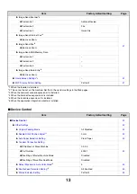 Preview for 582 page of Sharp MX-1100 User Manual